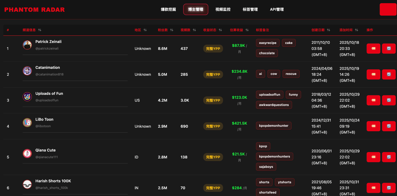 博主管理系统界面